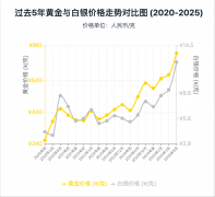 利润被压缩至吃亏